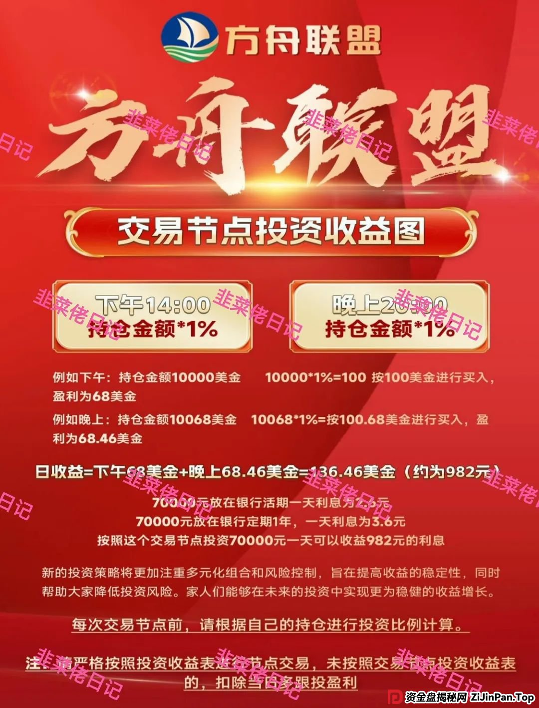 曝光最新资金盘项目骗局，智汇生态，方舟联盟，荣辉资产等项目随时可能卷钱跑路(2)