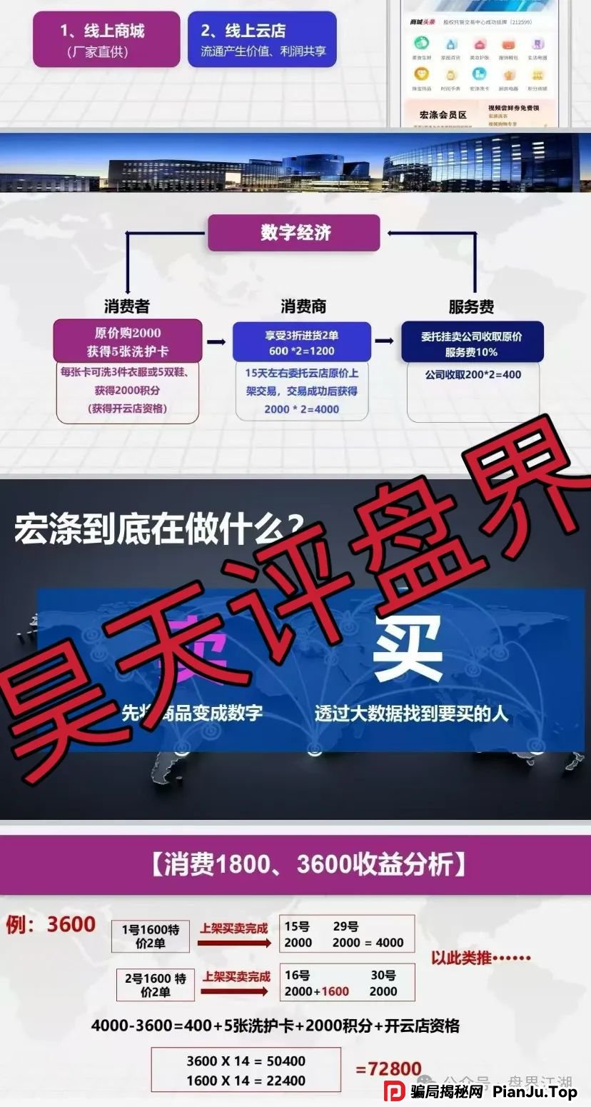 宏涤线上洗衣服还能挣钱？分红盘加互助盘模式是否涉嫌非法集资传销活动？(1)