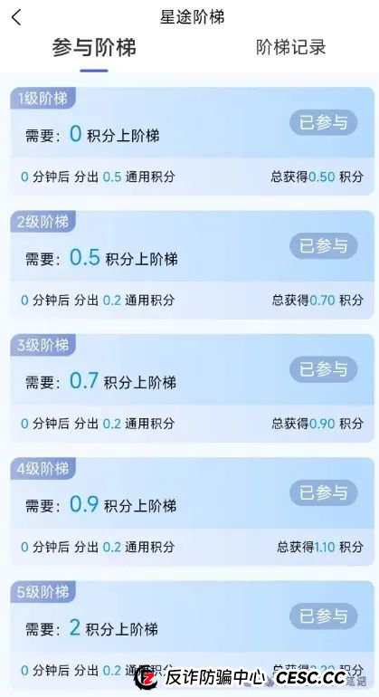 智链星途：典型的分红类资金盘骗局，日收益达3%以上，月收益100%，归零是唯一的归宿！(4)