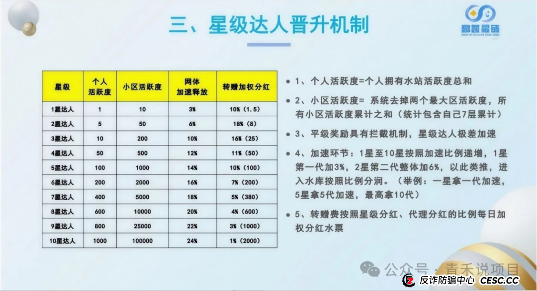 警惕《富氢星链》！远离卷轴盘骗局(9)