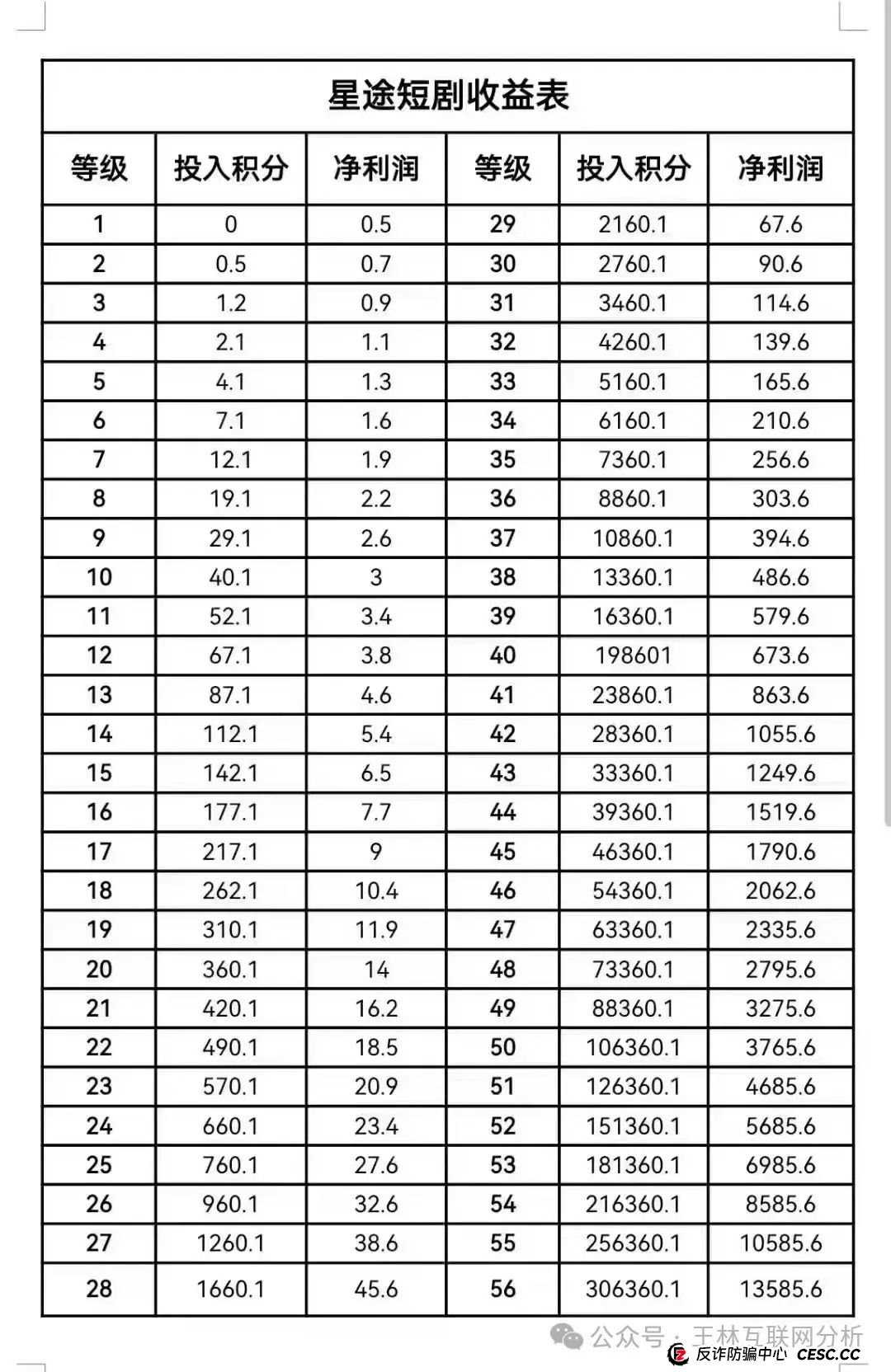 5月3日最新资金盘项目骗局曝光，柏瑞创汇（成华社团），智链星途随时可能卷