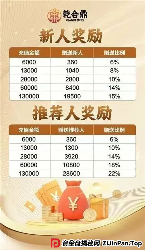 兴红资管（乾合鼎）资金盘骗局，系缅北诈骗犯开的盘口，收割在即，高危预警