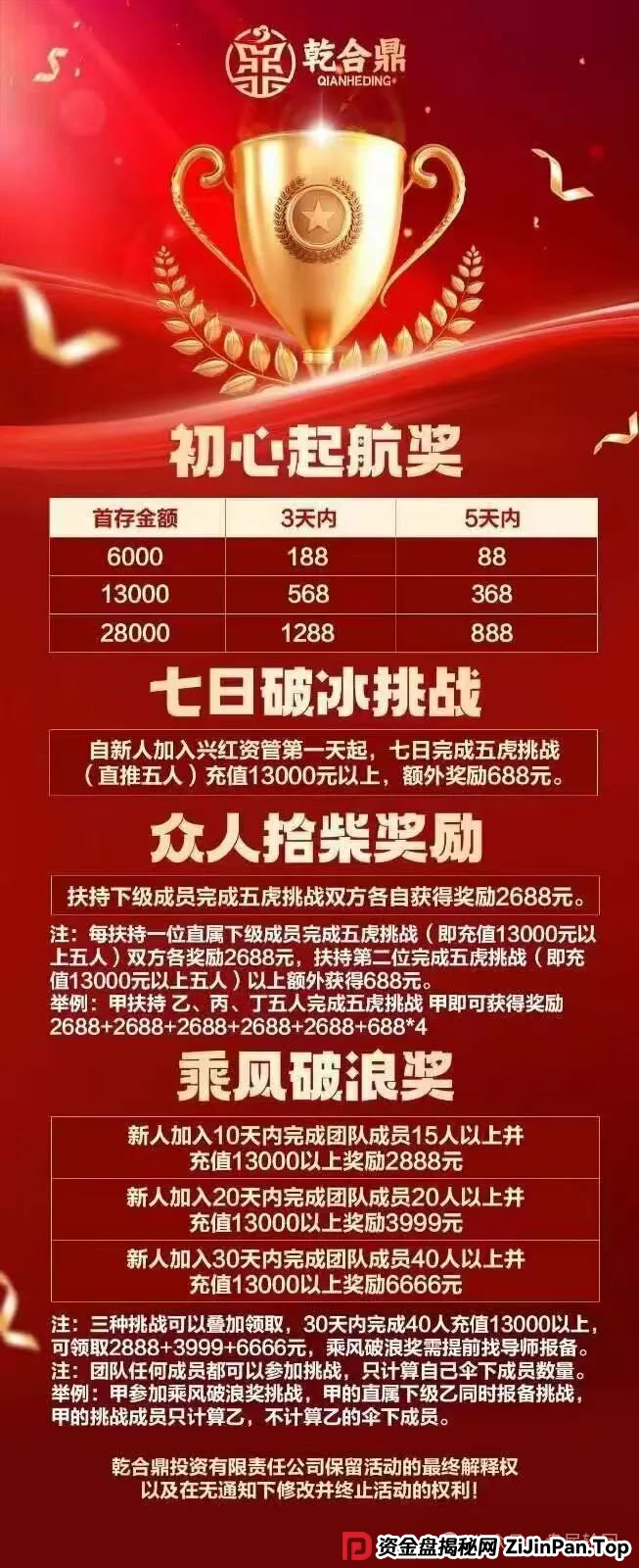 兴红资管（乾合鼎）资金盘骗局，系缅北诈骗犯开的盘口，收割在即，高危预警！(2)