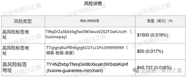 “燃点”资金盘骗局来袭，境外团伙操盘，白皮书也不知道谁抄袭的，AI味太浓，小编连看完的兴趣都没有，模式也简单(10)