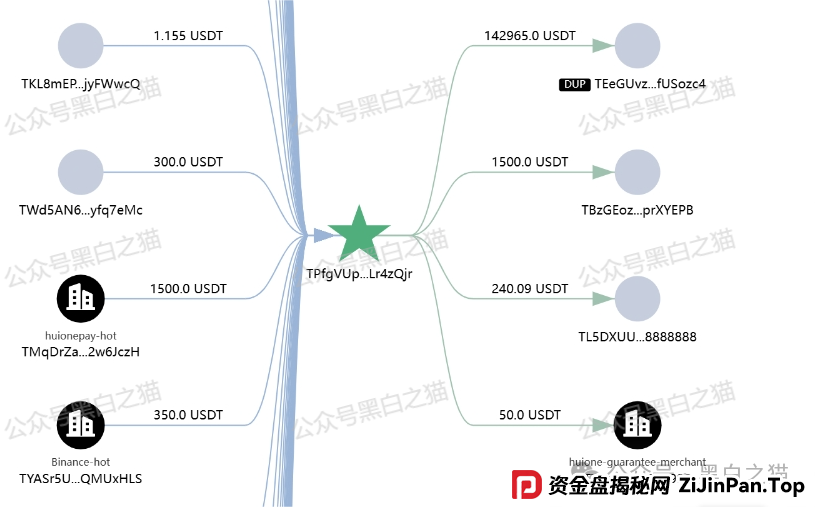 “燃点”资金盘骗局来袭，境外团伙操盘，白皮书也不知道谁抄袭的，AI味太浓，小编连看完的兴趣都没有，模式也简单(9)