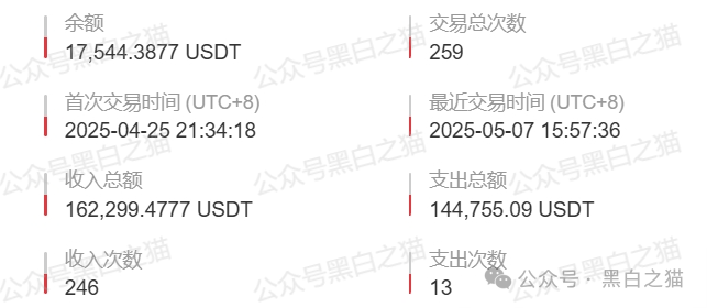 “燃点”资金盘骗局来袭，境外团伙操盘，白皮书也不知道谁抄袭的，AI味太浓，小编连看完的兴趣都没有，模式也简单(8)