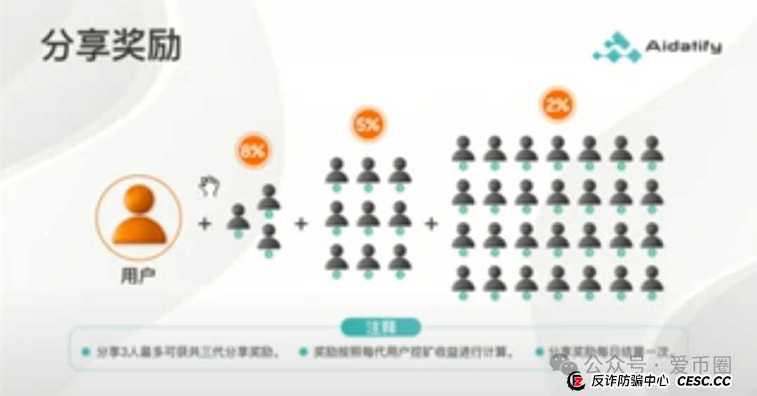 AIDAV2资金盘 勾结无良公众号联合缅北诈骗团伙割韭菜，速速远离！！(2)