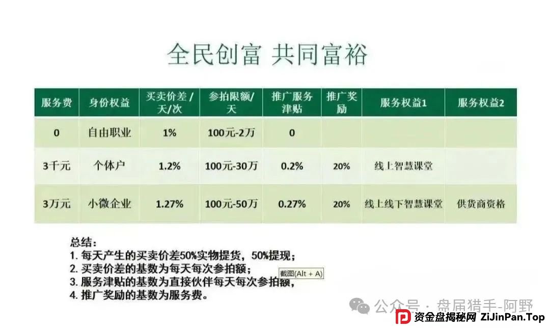 预警 | 宏元基金，悠然境，万合基金等资金盘骗局千万别碰，已有人血本无归！(3)