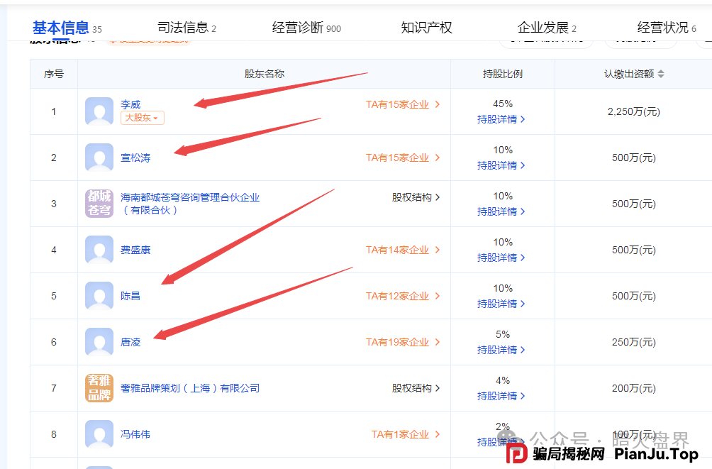 【曝光】“IBOX链盒”数藏类杀猪盘骗局操盘团伙资料曝光，受害者何去何从！(4)