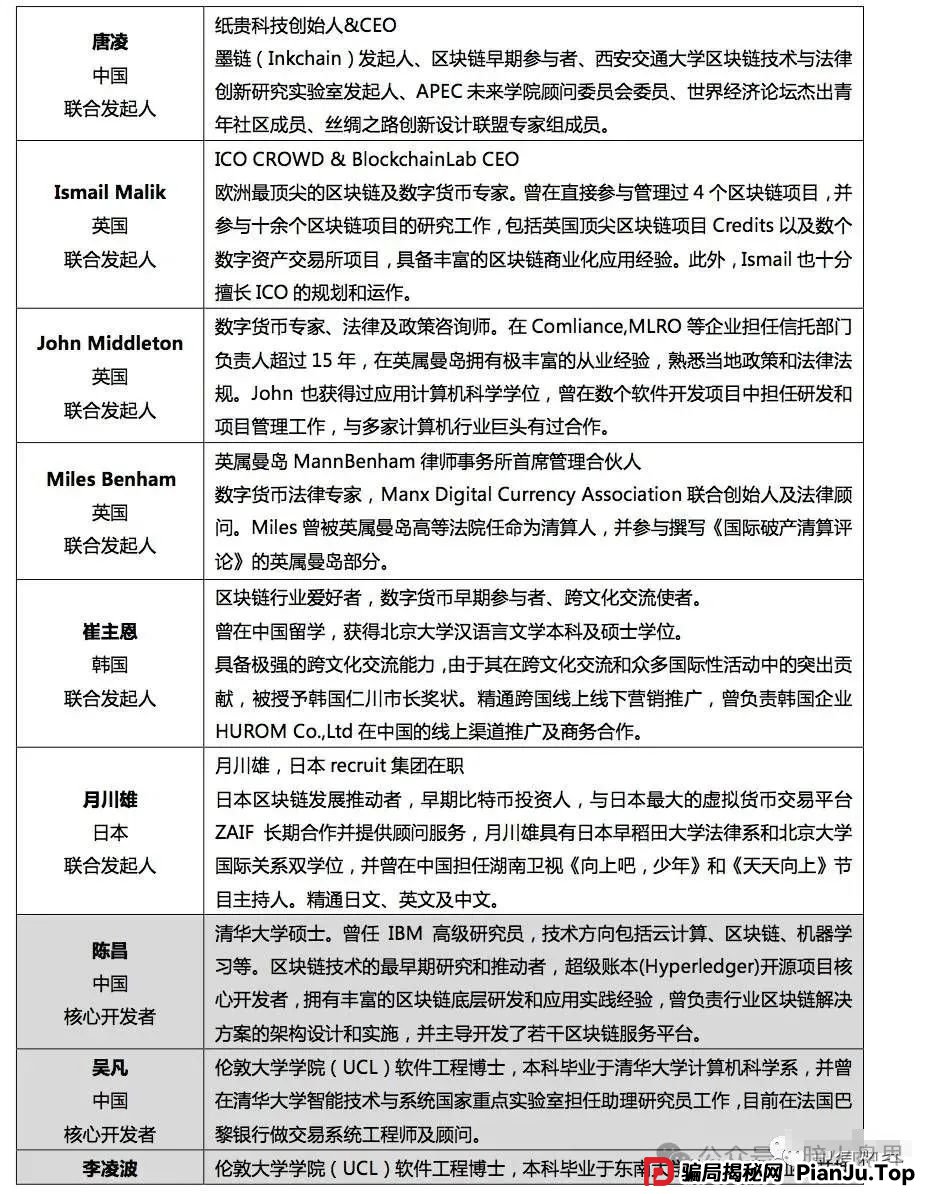 【曝光】“IBOX链盒”数藏类杀猪盘骗局操盘团伙资料曝光，受害者何去何从！(6)