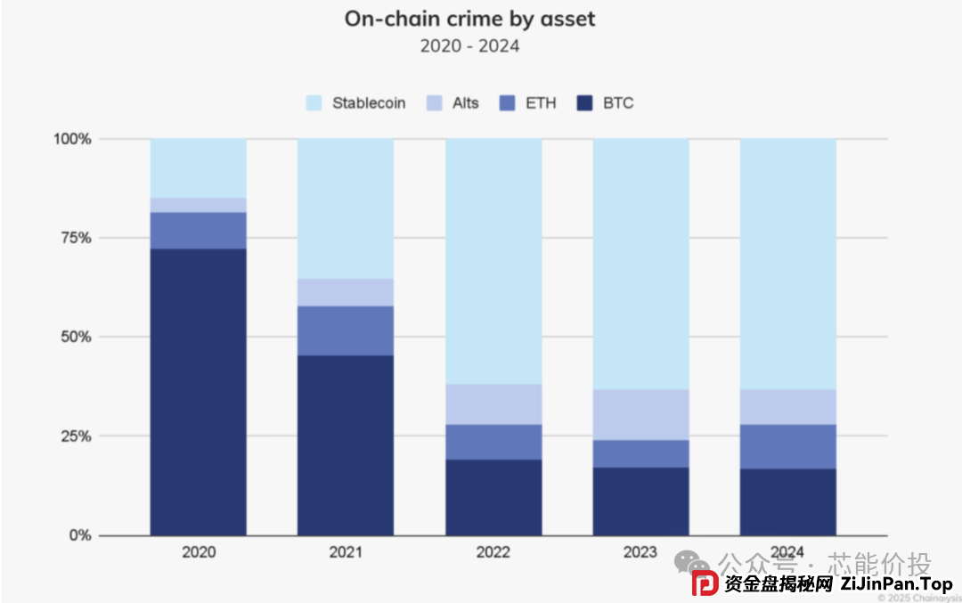 入局Web3，小心成为稳定币概念盘的新韭菜(4)
