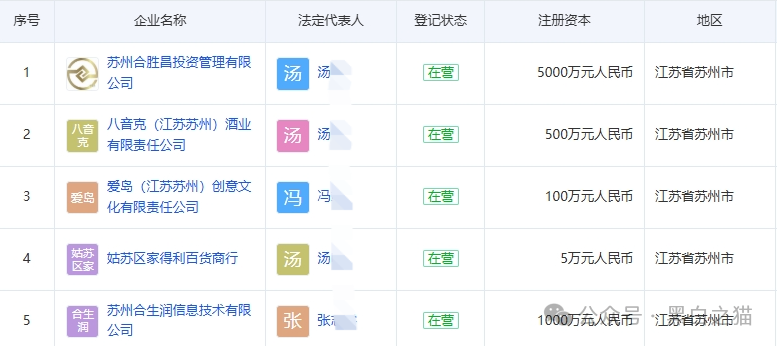 曝光｜“拼拼有礼”骗局仿盘“贵酱令”来袭，拼团背后的传销资金盘陷阱......(9)