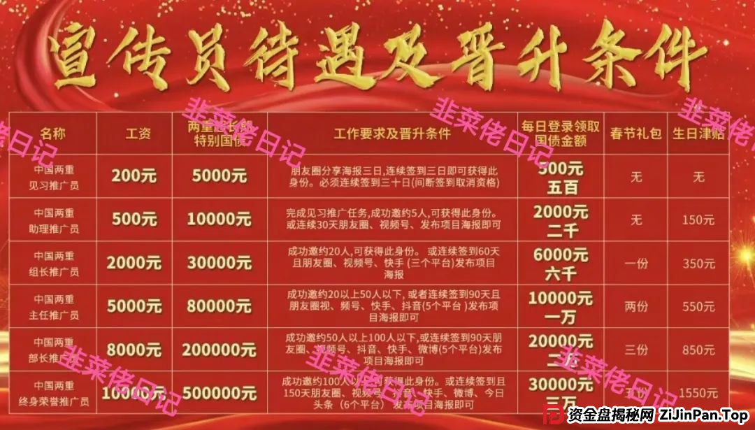 5月31日曝光：最新资金盘项目骗局，（两重宏利，优果牧场）随时可能卷钱跑路(7)