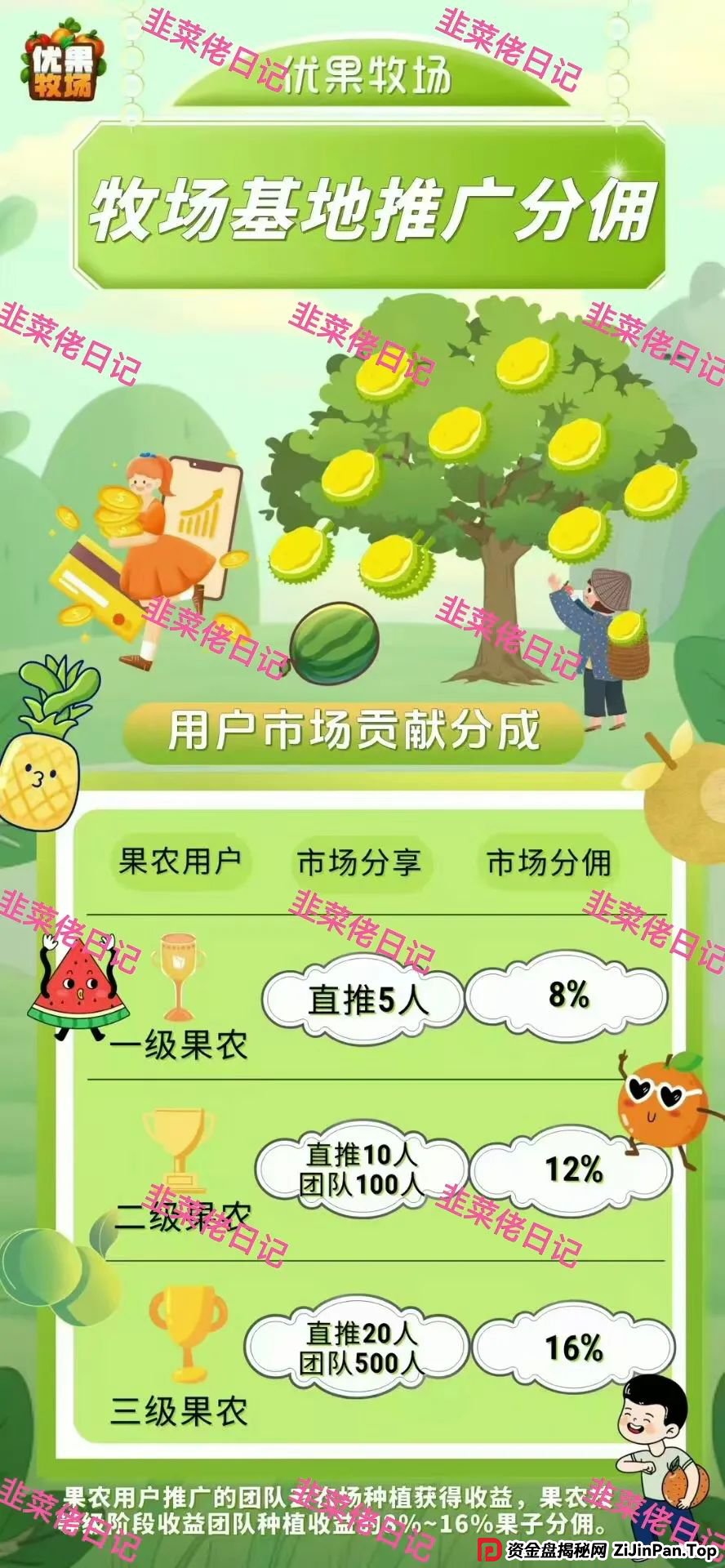 5月31日曝光：最新资金盘项目骗局，（两重宏利，优果牧场）随时可能卷钱跑路(4)