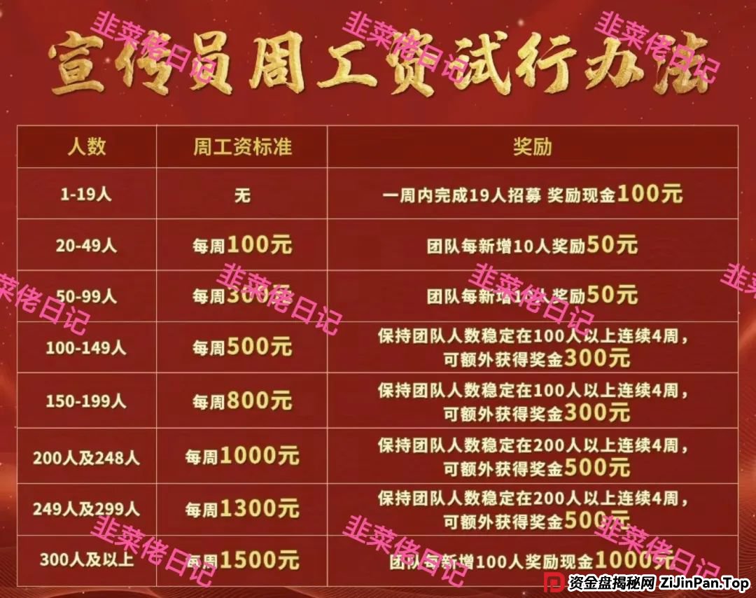 5月31日曝光：最新资金盘项目骗局，（两重宏利，优果牧场）随时可能卷钱跑路(8)