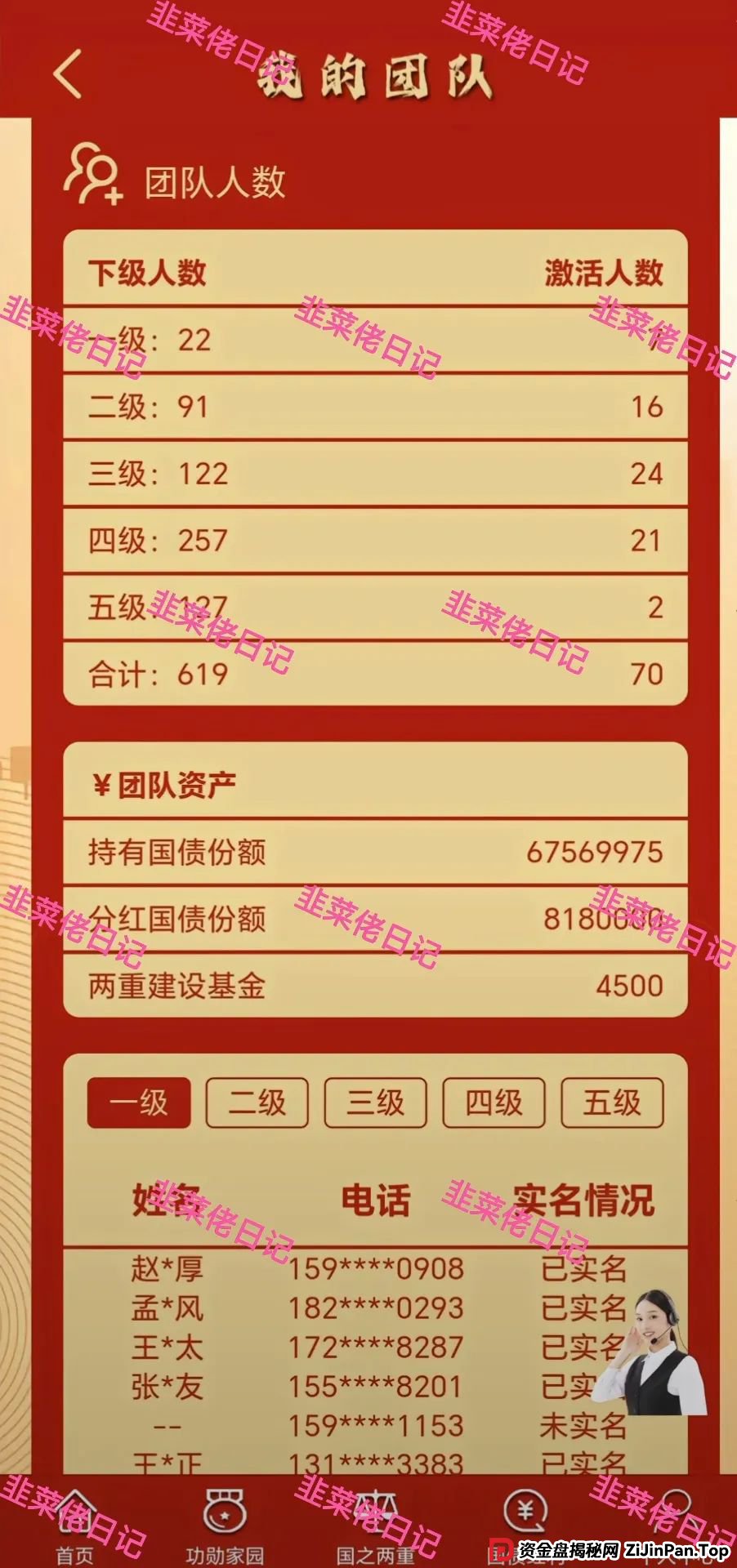 5月31日曝光：最新资金盘项目骗局，（两重宏利，优果牧场）随时可能卷钱跑路(6)