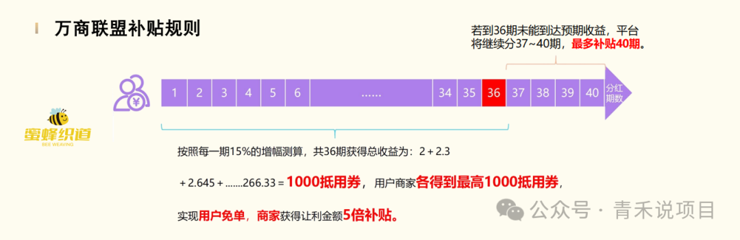 警惕《万商联盟》消费让利陷阱！资金游戏一旦无人接力，平台不会为你买单！(10)