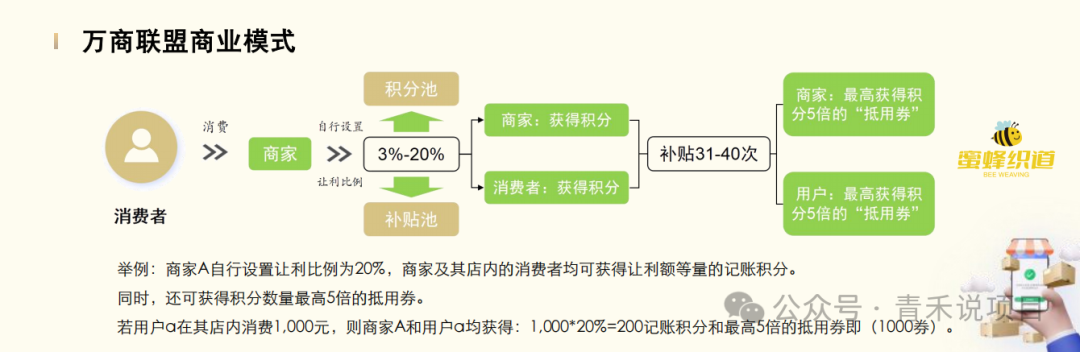 警惕《万商联盟》消费让利陷阱！资金游戏一旦无人接力，平台不会为你买单！(8)