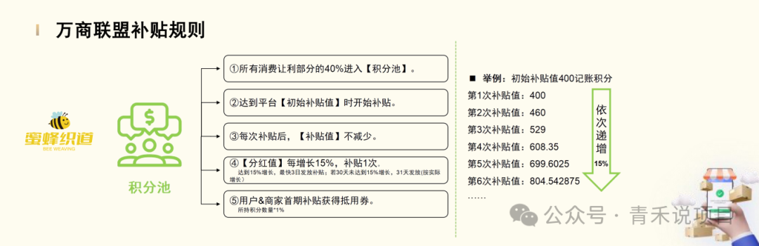 警惕《万商联盟》消费让利陷阱！资金游戏一旦无人接力，平台不会为你买单！(9)