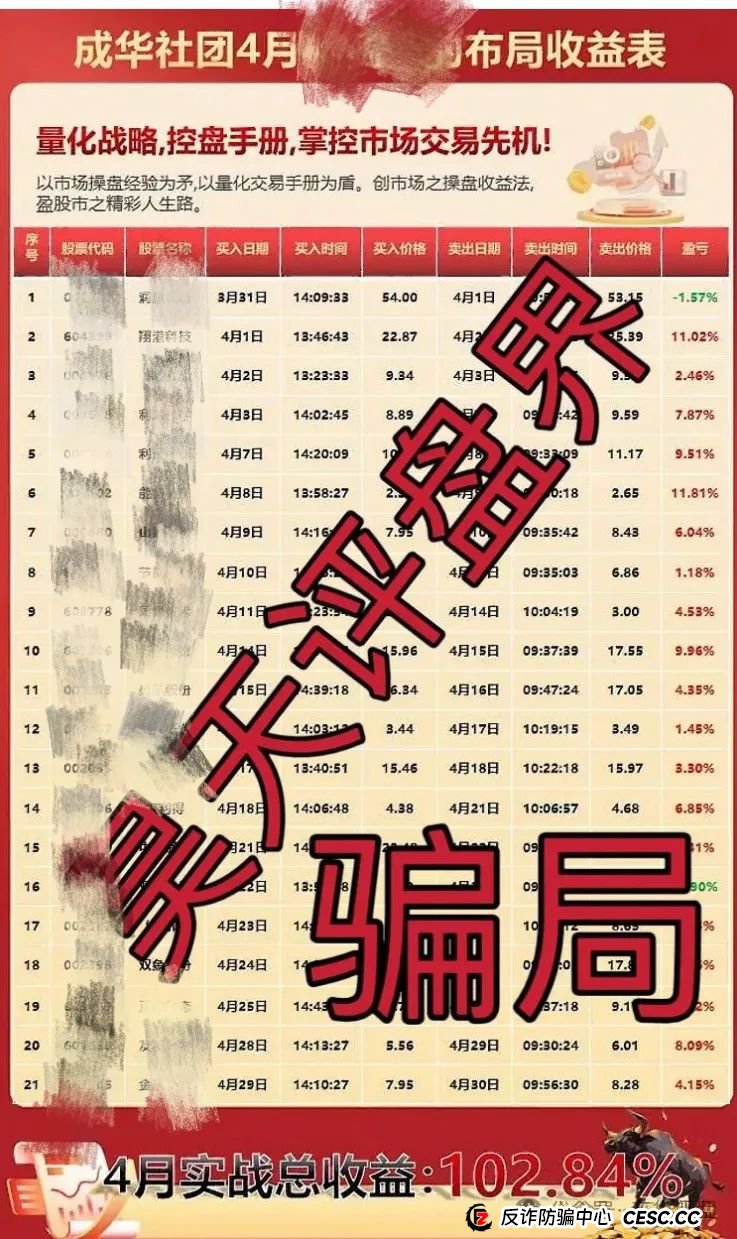 成华社团（柏瑞创汇）股票跟单类资金盘骗局，操盘手葛成华圈钱过亿，会员2万人，已经开始大量单割，即将崩盘跑路！(1)