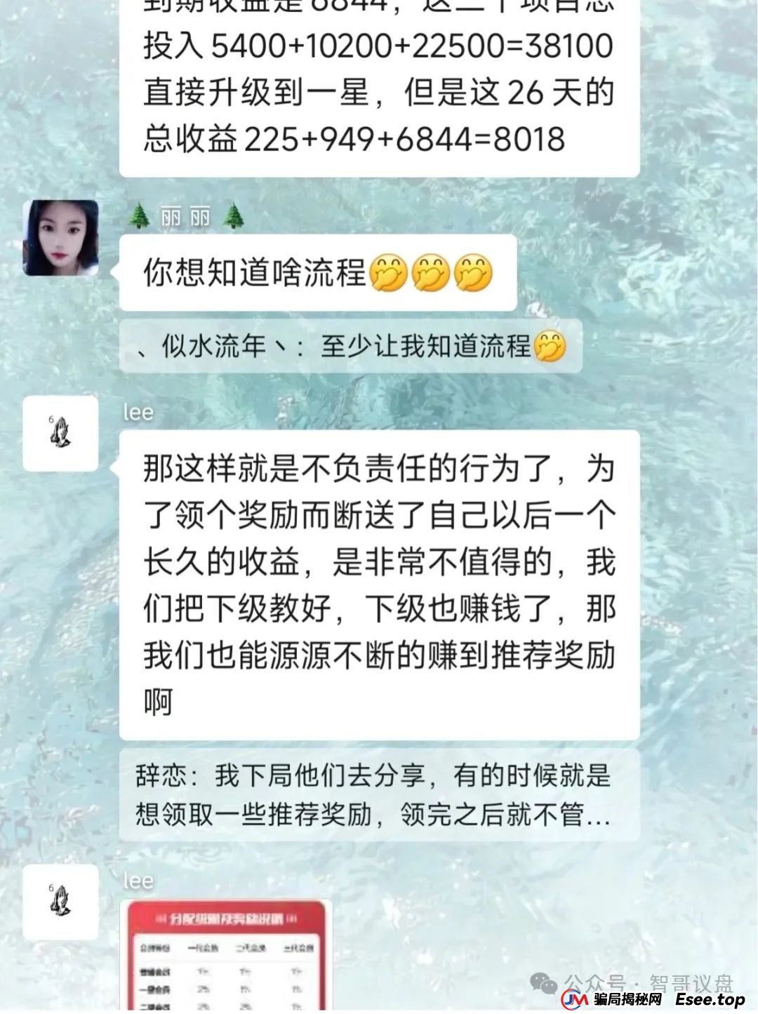 先锋领航Vanguard分红盘资金盘悄然进入尾声！有你参与的吗？(1)