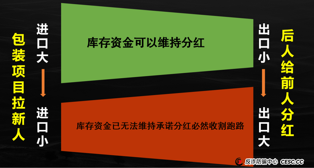曝光LDK（LightHouse）灯塔伪区块链诈骗资金盘！已经开始收割用户，典型国人项目进入最后收割阶段！(1)