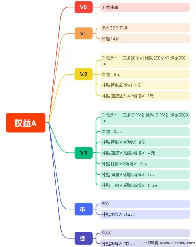 麦客强势上线！首码对接中，团队扶持力度拉满，速来占位！(3)