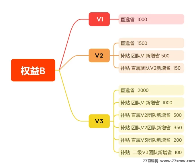 麦客强势上线！首码对接中，团队扶持力度拉满，速来占位！(4)