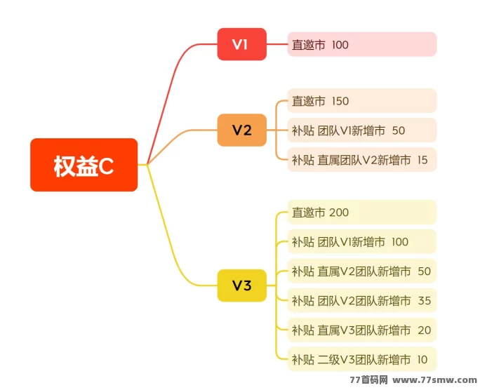 麦客强势上线！首码对接中，团队扶持力度拉满，速来占位！(5)