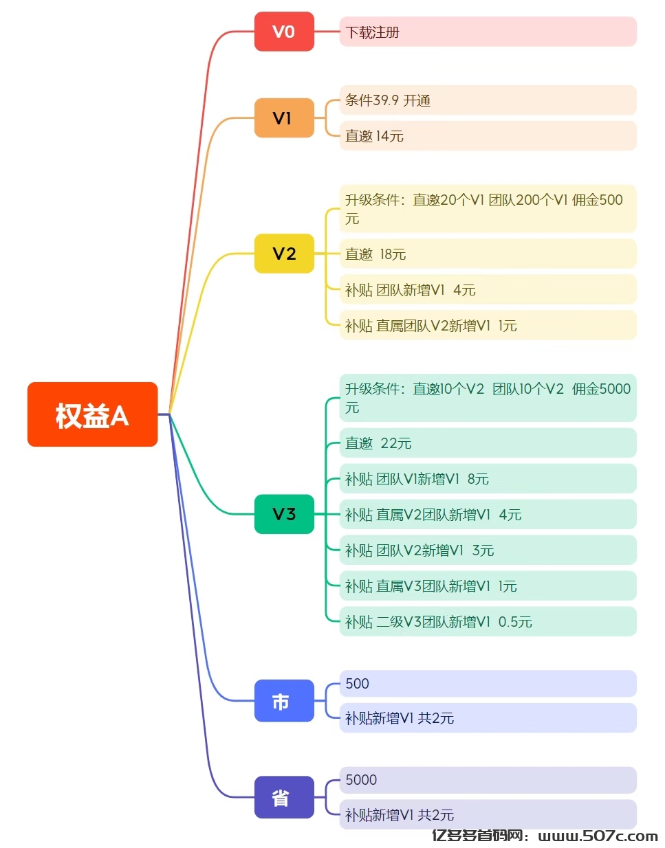 【麦客3.0】人人可做的小项目，每天稳定收益，可零撸！(4)
