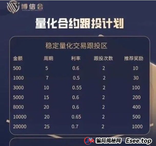 警惕！这十几个互联网项目都是资金盘传销虚拟币骗局，有些即将崩盘！(1)