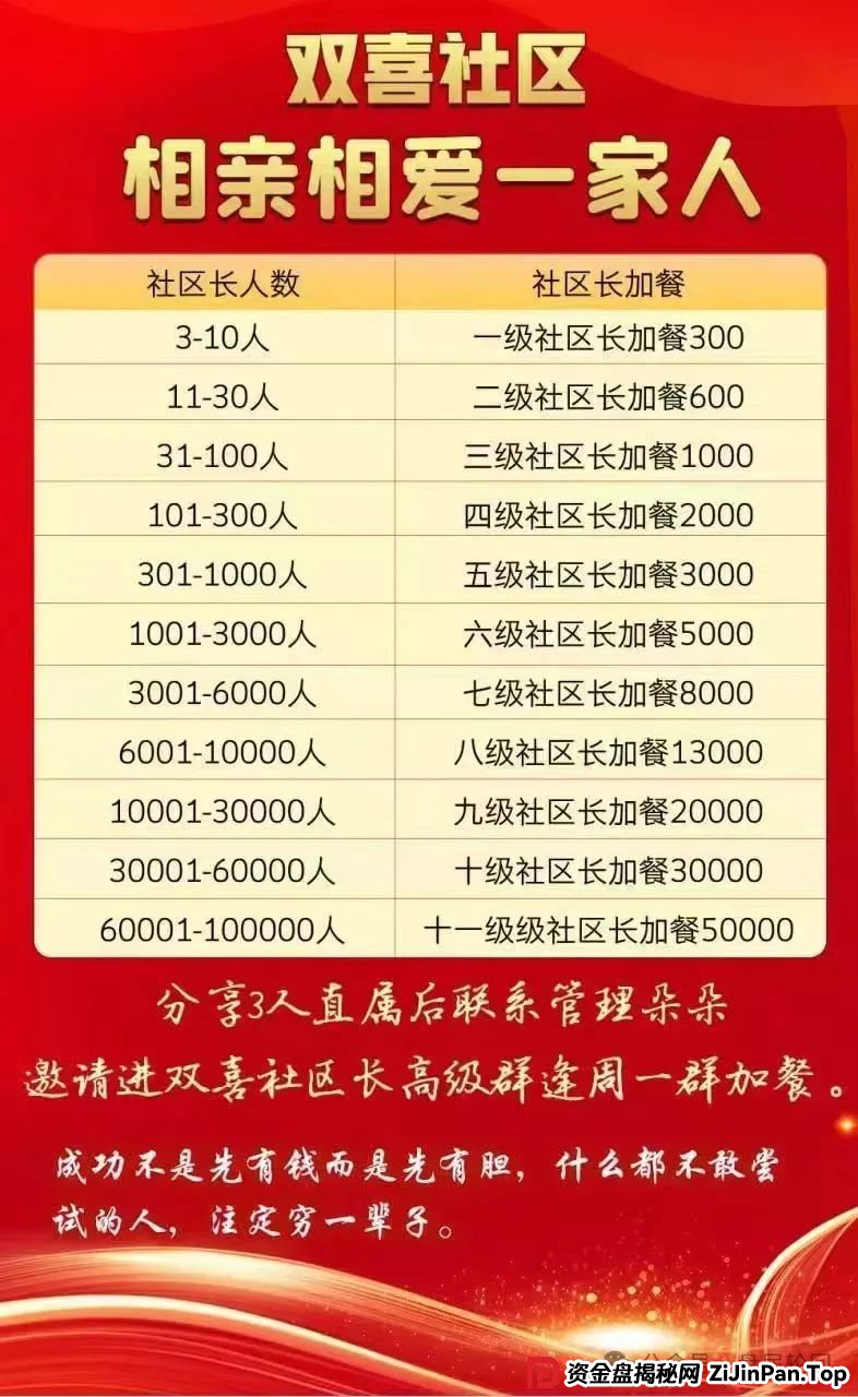 双喜社区是正规平台吗？【双喜社区】 彩票跟单资金盘骗局已经单割，尽快撤退远离！(6)