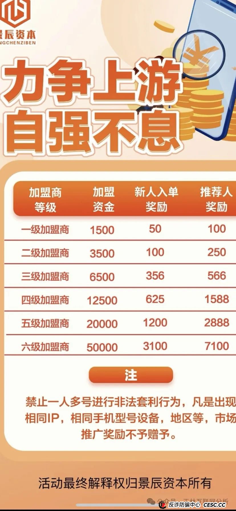 智联出行，景辰资本资金盘项目骗局曝光，随时可能卷钱跑路！(2)