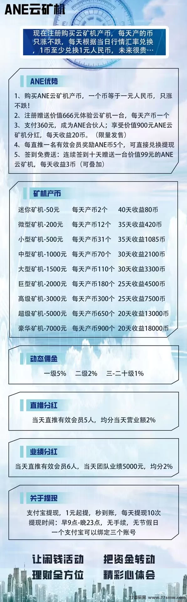 ADE云机新用户免费送666圆体验云机，自动产币自动回收，每日轻松收溢可秒到！(4)