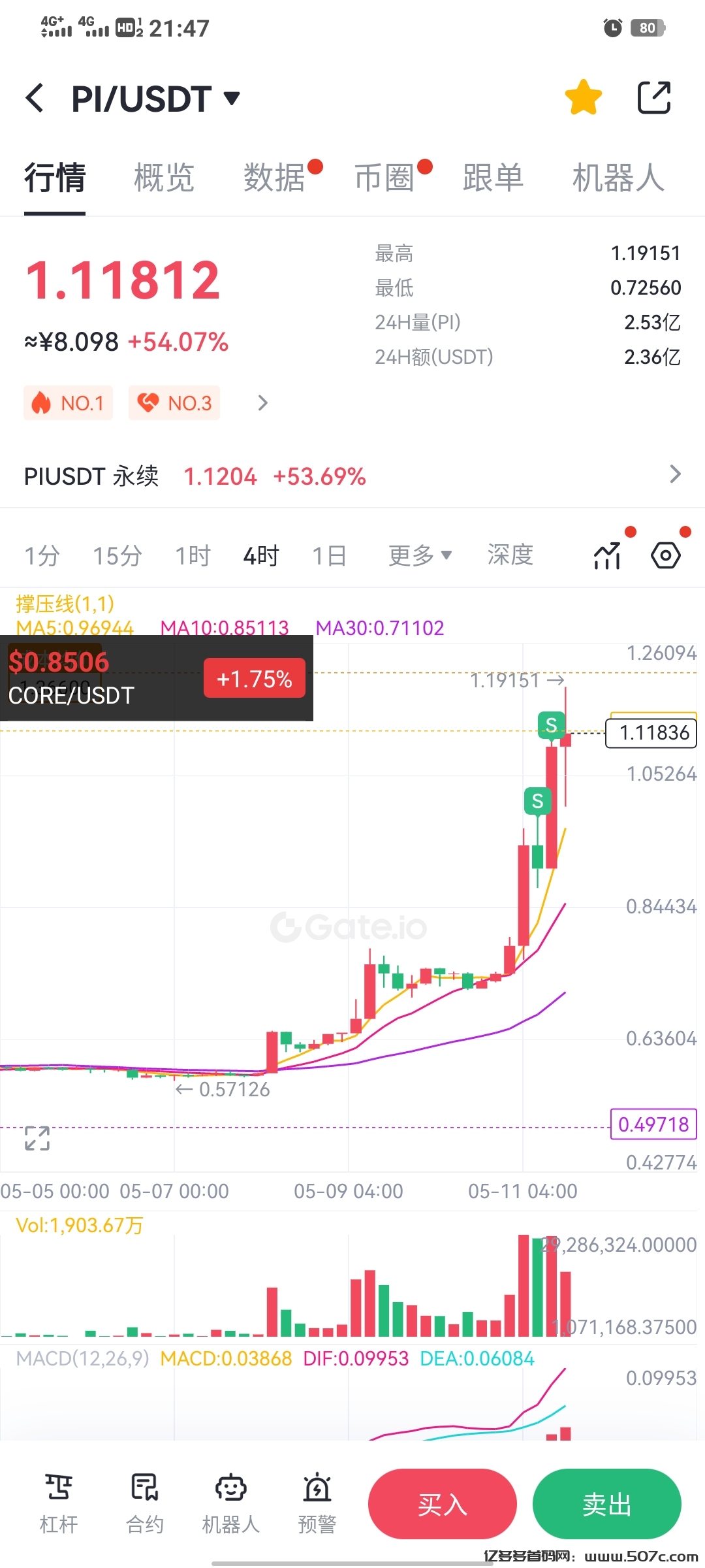 pi中文区唯一可交易的所GATE芝麻开门全球10强11年大平台(10)