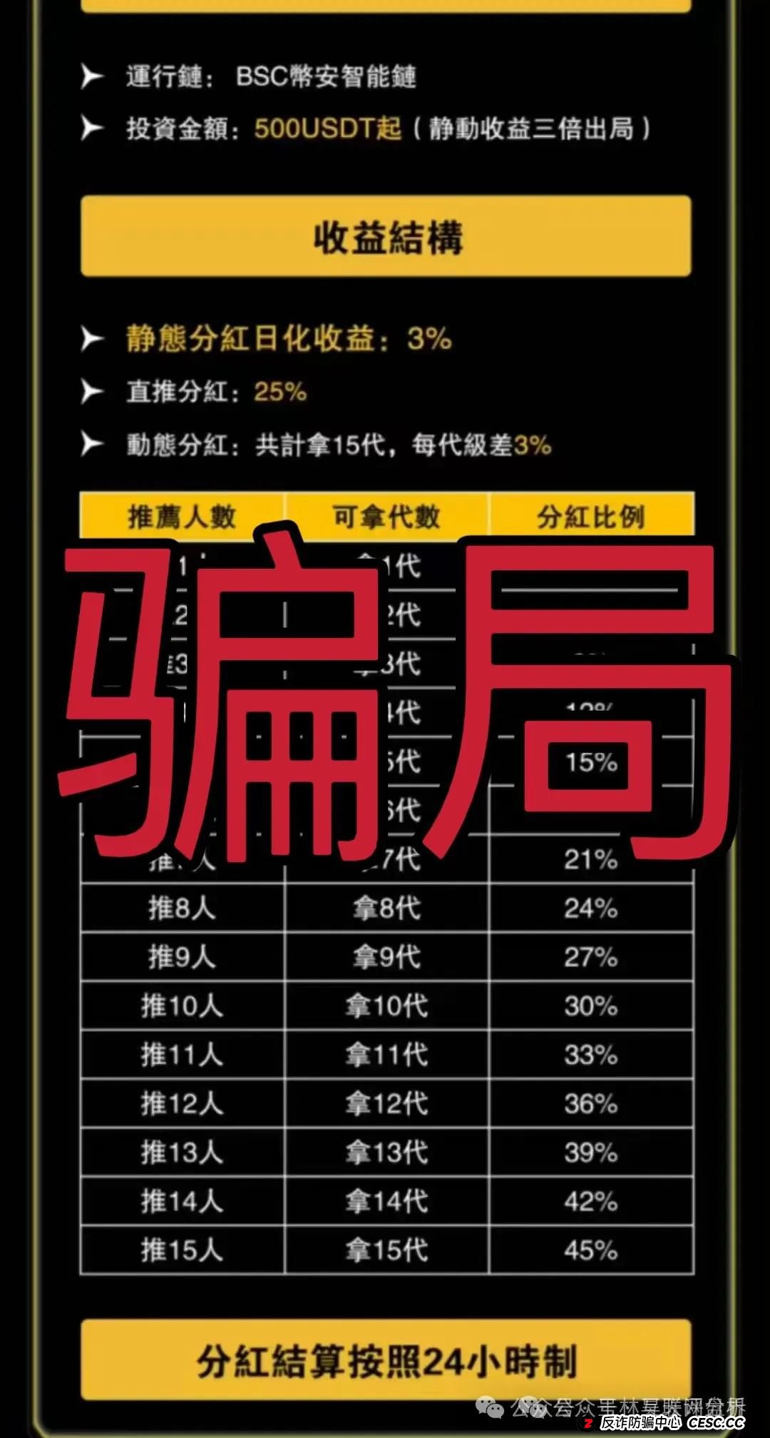 曝光 | NPC  Web3.0空气币，维加斯（VEGAS基金会），万峰金领...都是资金盘项目骗局，随时可能卷钱跑路！(2)