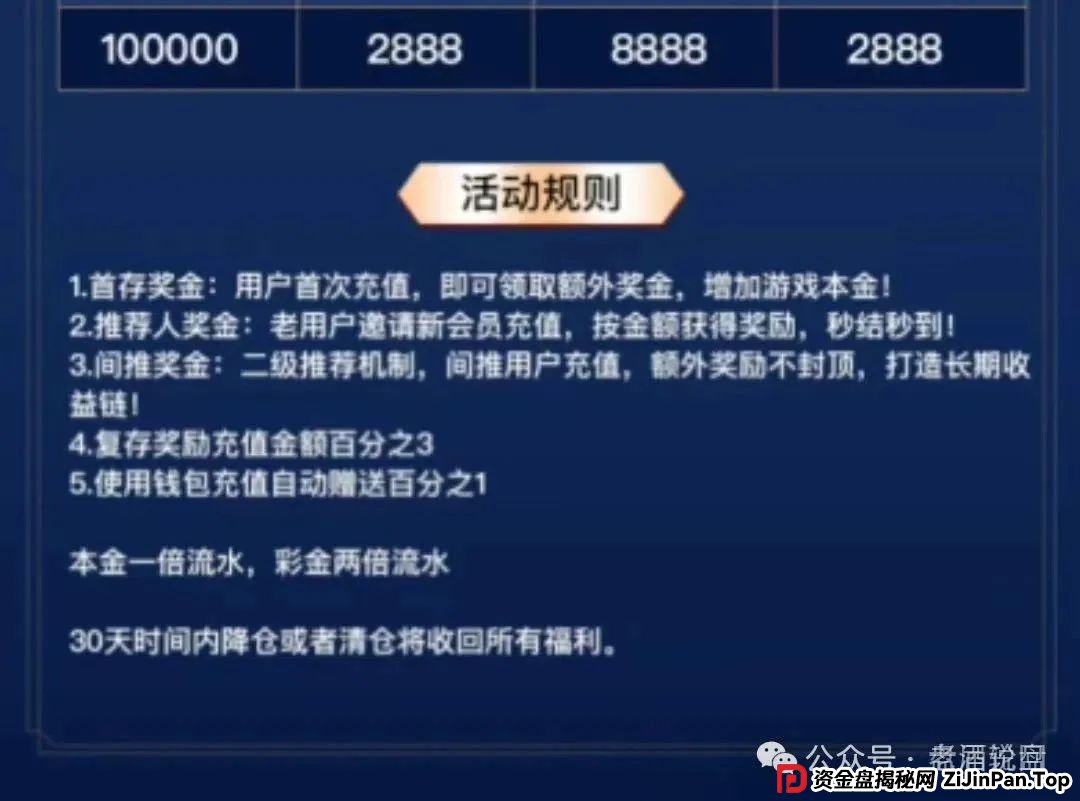 曝光【云威国际】彩票类资金盘骗局，已开盘一个多月，操盘手无格局，即将关网跑路(2)