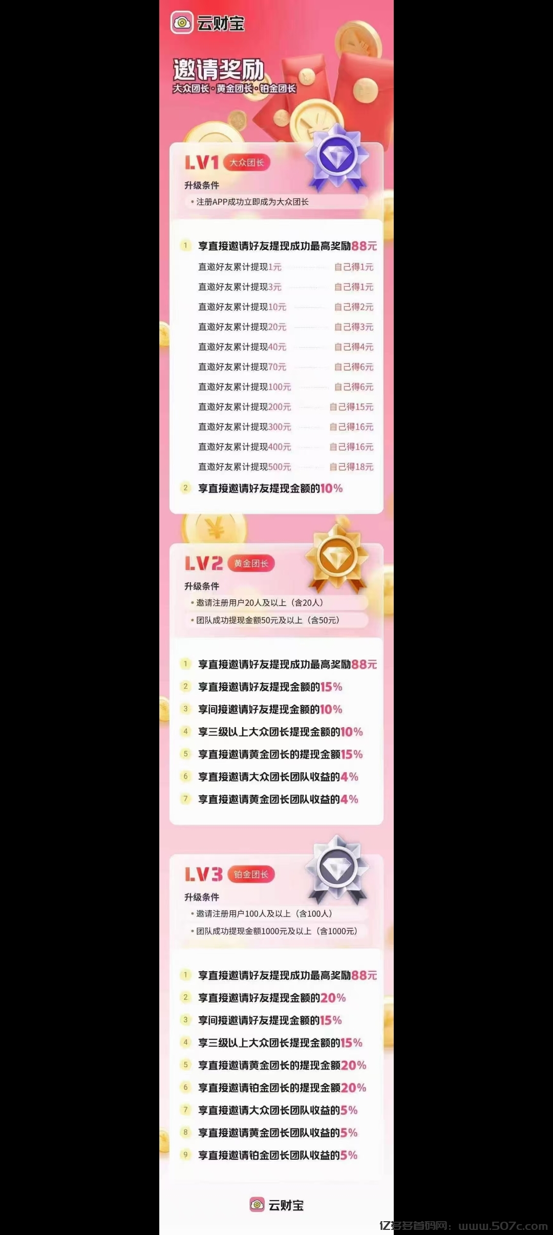 云财宝首码刚出，不用养机，零撸天花板(2)