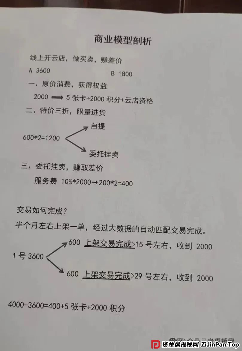 【宏涤洗衣】 “画皮” 被揭：披着洗衣外衣的资金盘，三十万会员游走在崩盘悬崖(4)