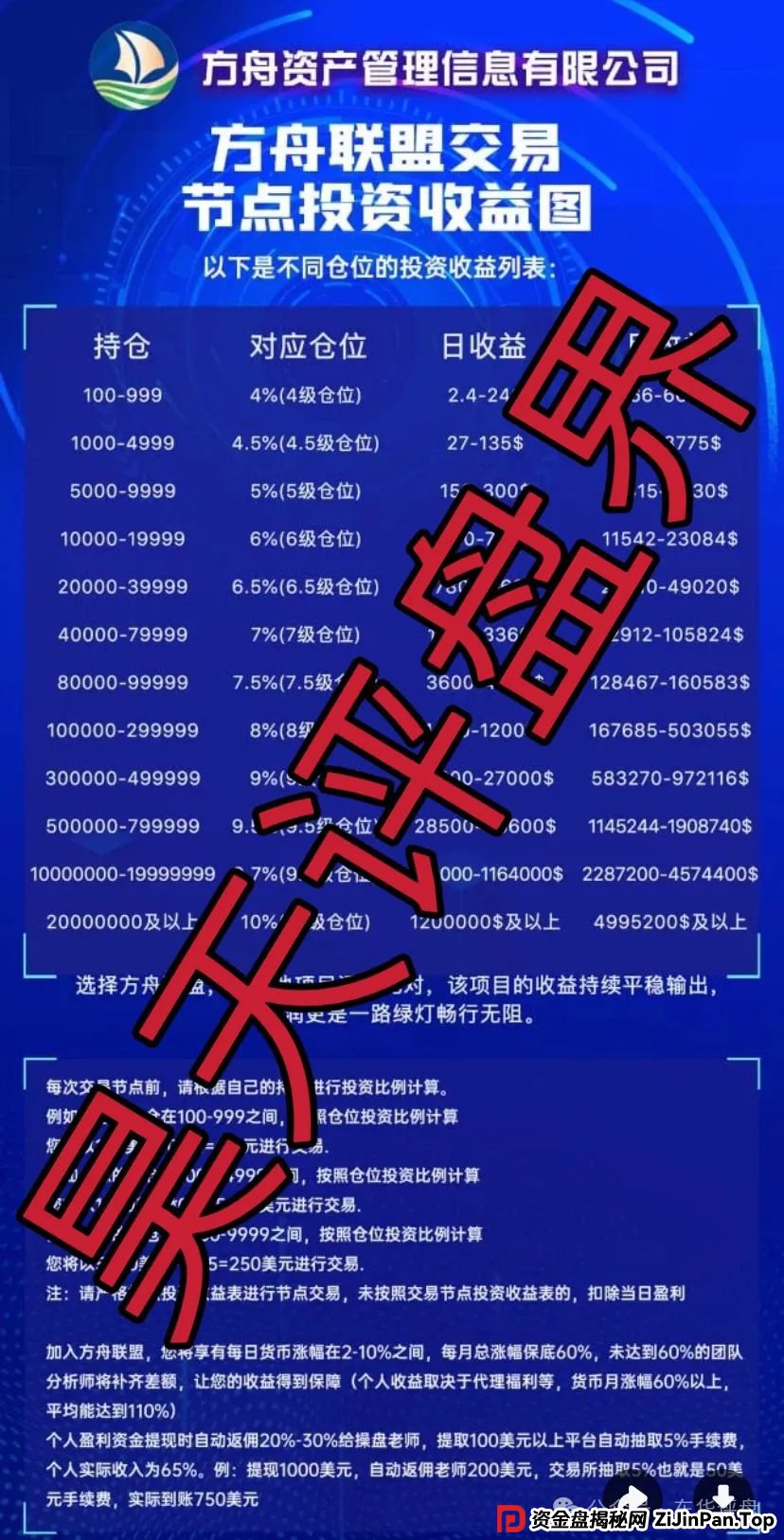 高度预警：方舟联盟跟单类资金盘骗局，近期此骗局更是大搞，即将崩盘跑路(2)