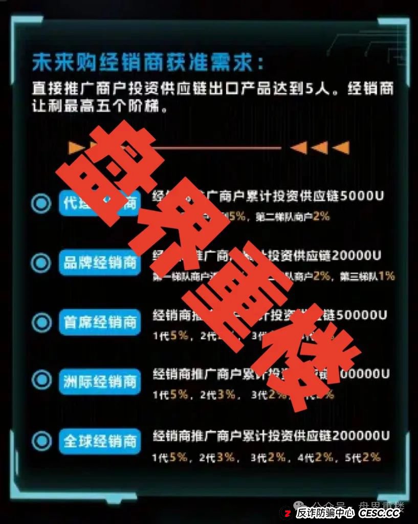 未来购（furure purchase）资金盘骗局，操盘手圈钱过亿，即将崩盘跑路(1)