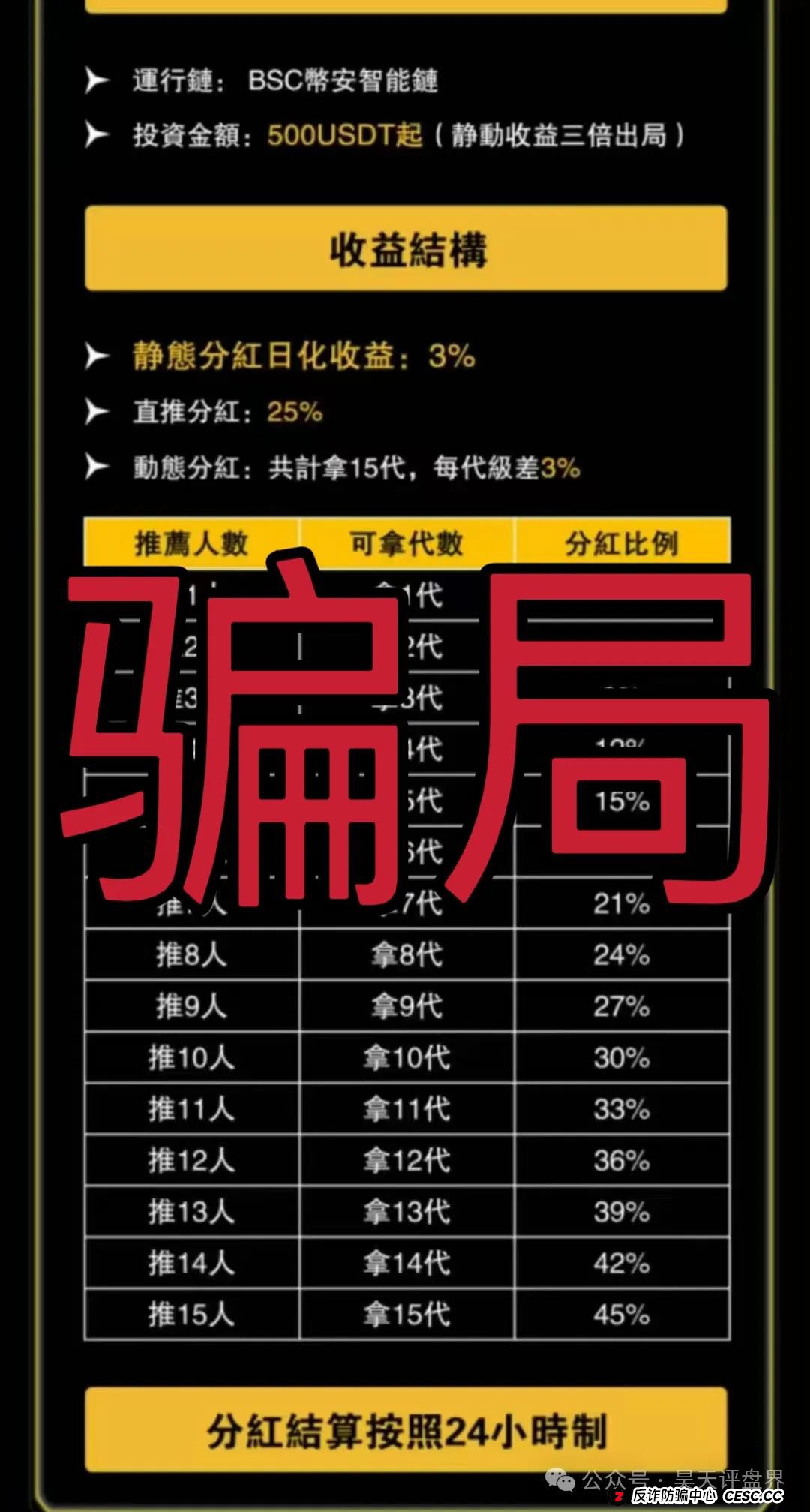 “维加斯”VEGAS基金会分红资金盘骗局，柬埔寨诈骗团伙操盘，高度预警。(2)