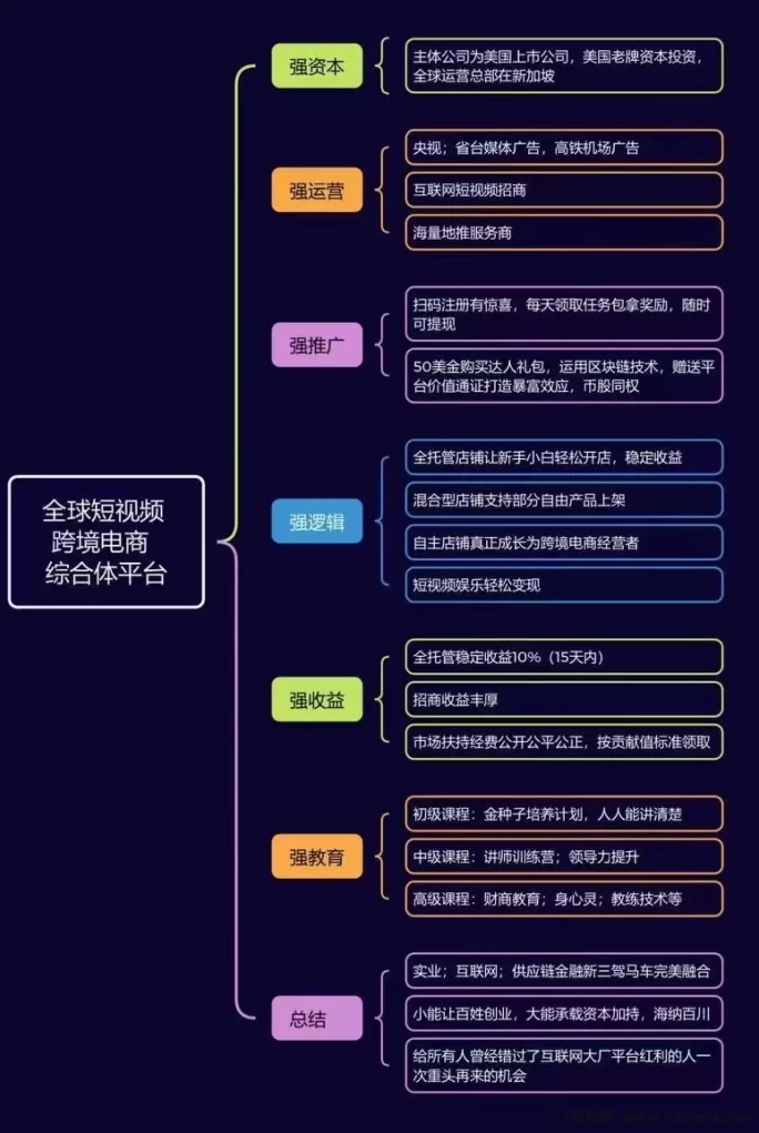 《优哩哩》0投入0门槛，电商扶持项目，手把手包教会！(4)
