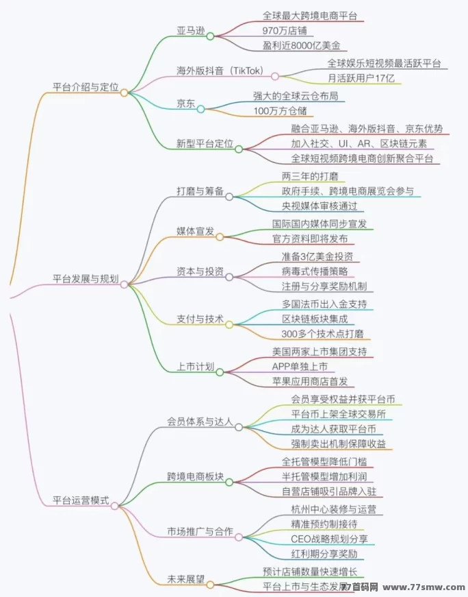 《优哩哩》0投入0门槛，电商扶持项目，手把手包教会！(3)
