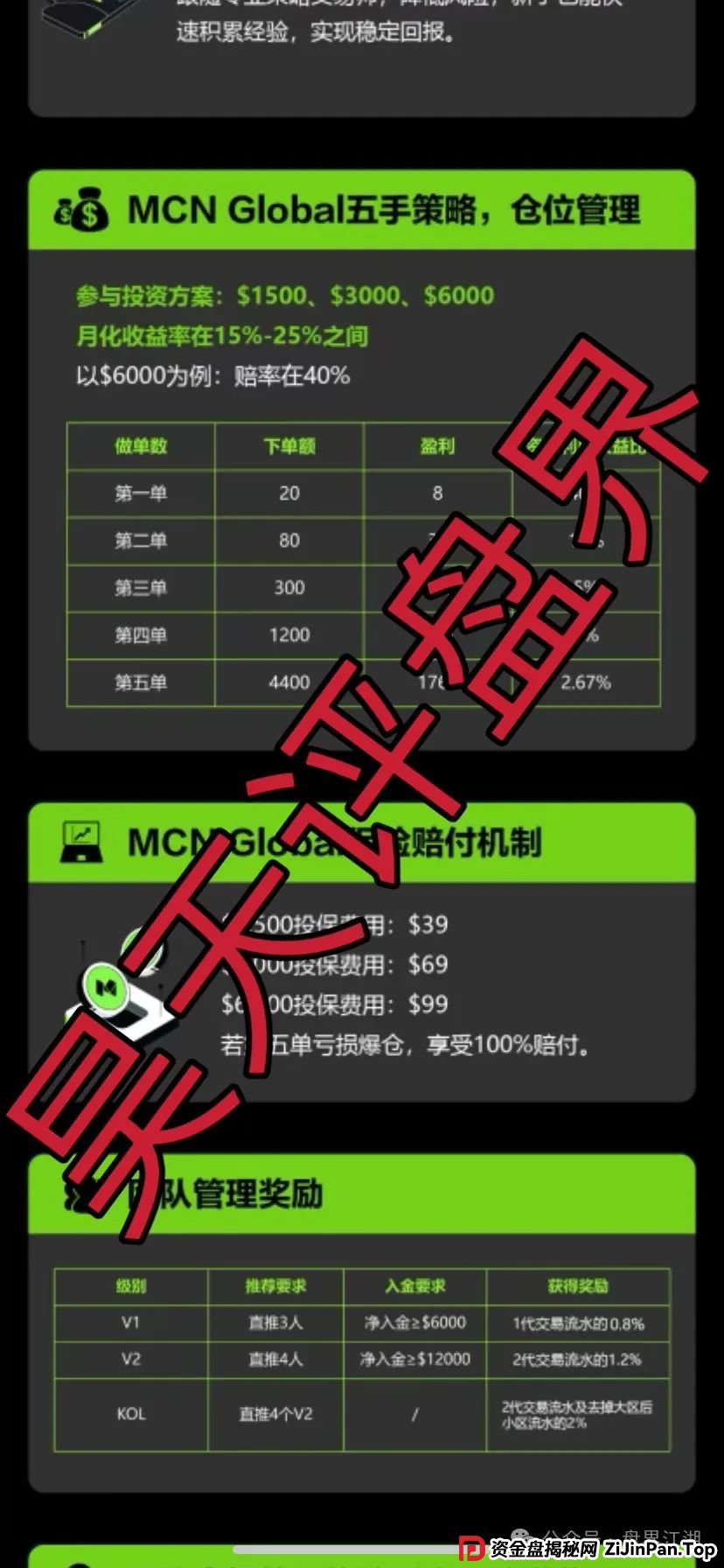MCN Global合约跟单类资金盘骗局，缅北诈骗团伙开的盘，这几天已经有会员被单割，高度预警，即将崩盘跑路！(2)