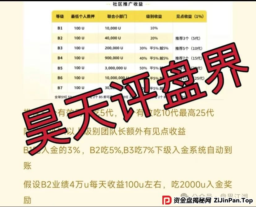 贝虎金融质押分红资金盘骗局曝光，典型的一轮圈韭菜盘，高度预警，看见一定要远离！(2)