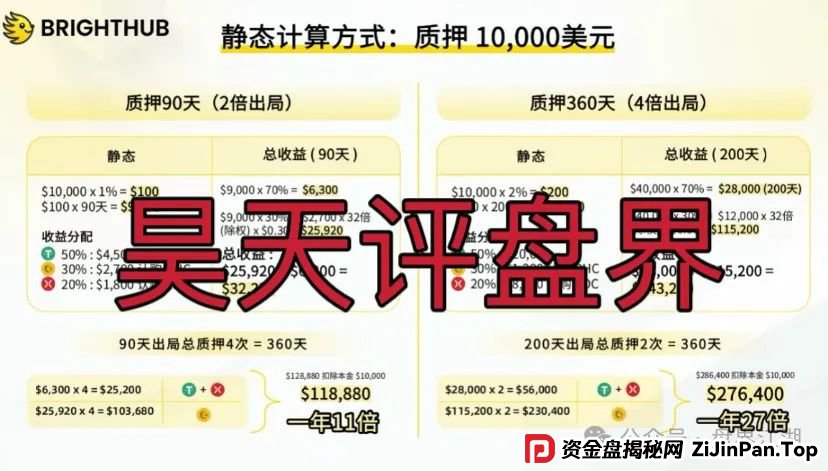 贝虎金融质押分红资金盘骗局曝光，典型的一轮圈韭菜盘，高度预警，看见一定要远离！