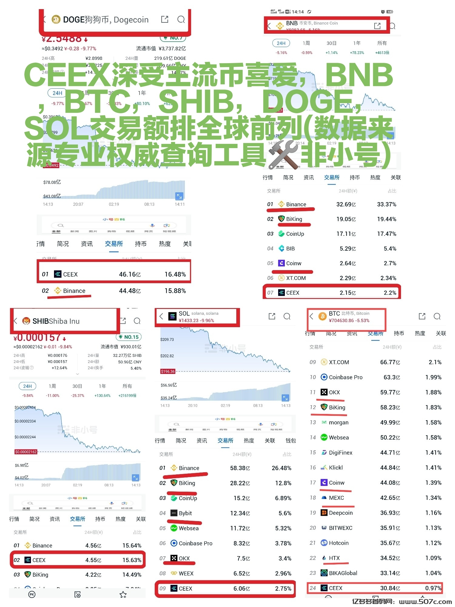 撸CMC不后悔未来顶级平台币CEEX全球首发续增长10个月136倍+(4)