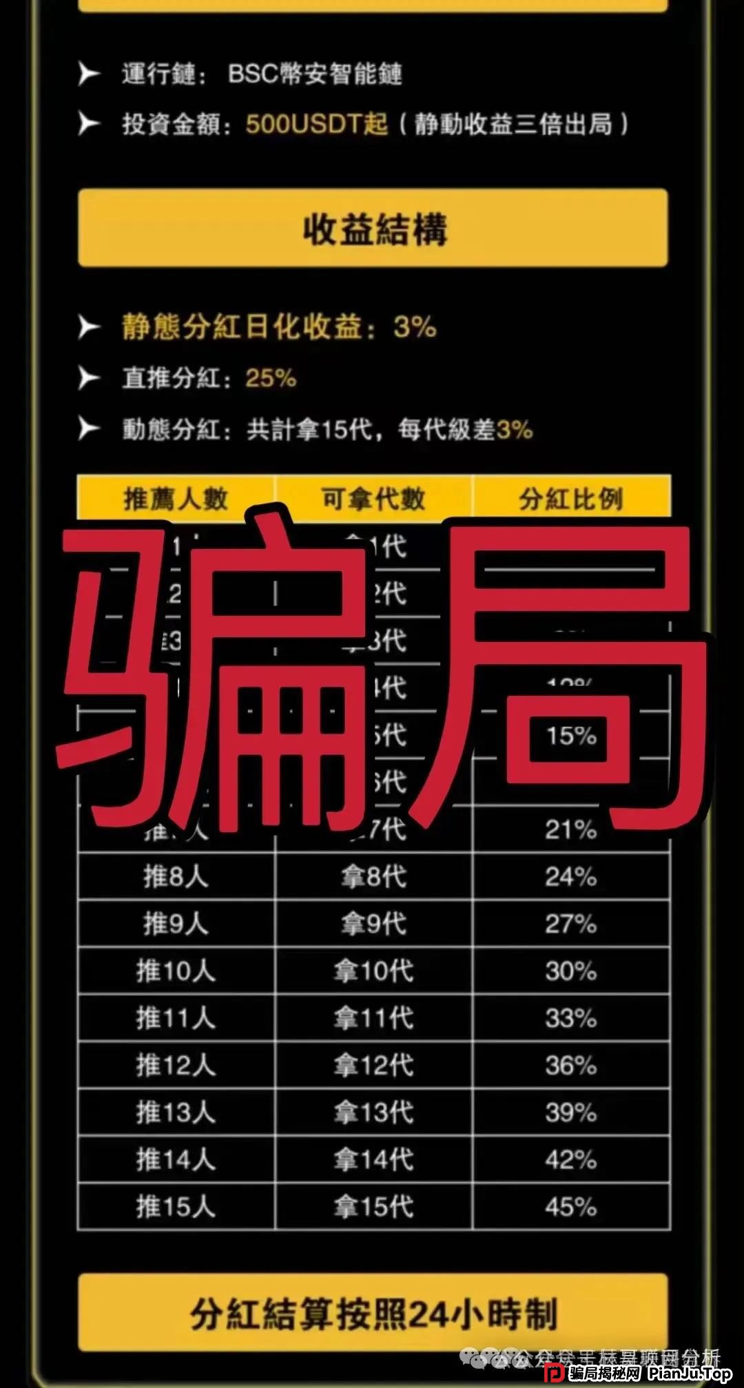 NPC空气币分红类资金盘骗局，5万会员被单割，操盘手圈钱过亿，即将崩盘跑路(5)