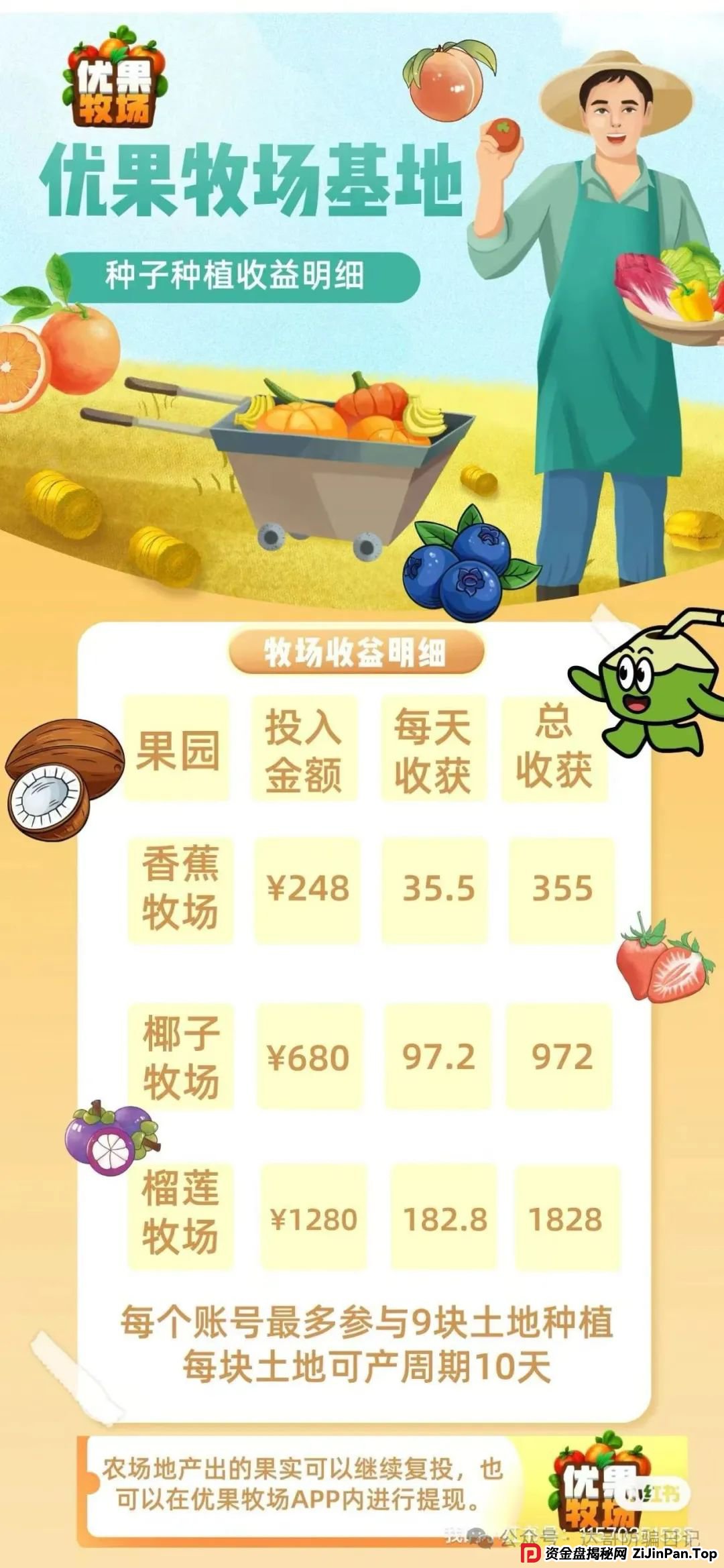 预警:优果牧场昨日上线，可能是个短命项目，妥妥的资金盘，寿命大概率长不了，看到请远离。(5)